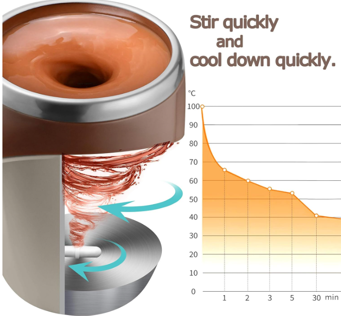 Twist-a-Brew™ Automatic Magnetic Stirring Coffee Mug